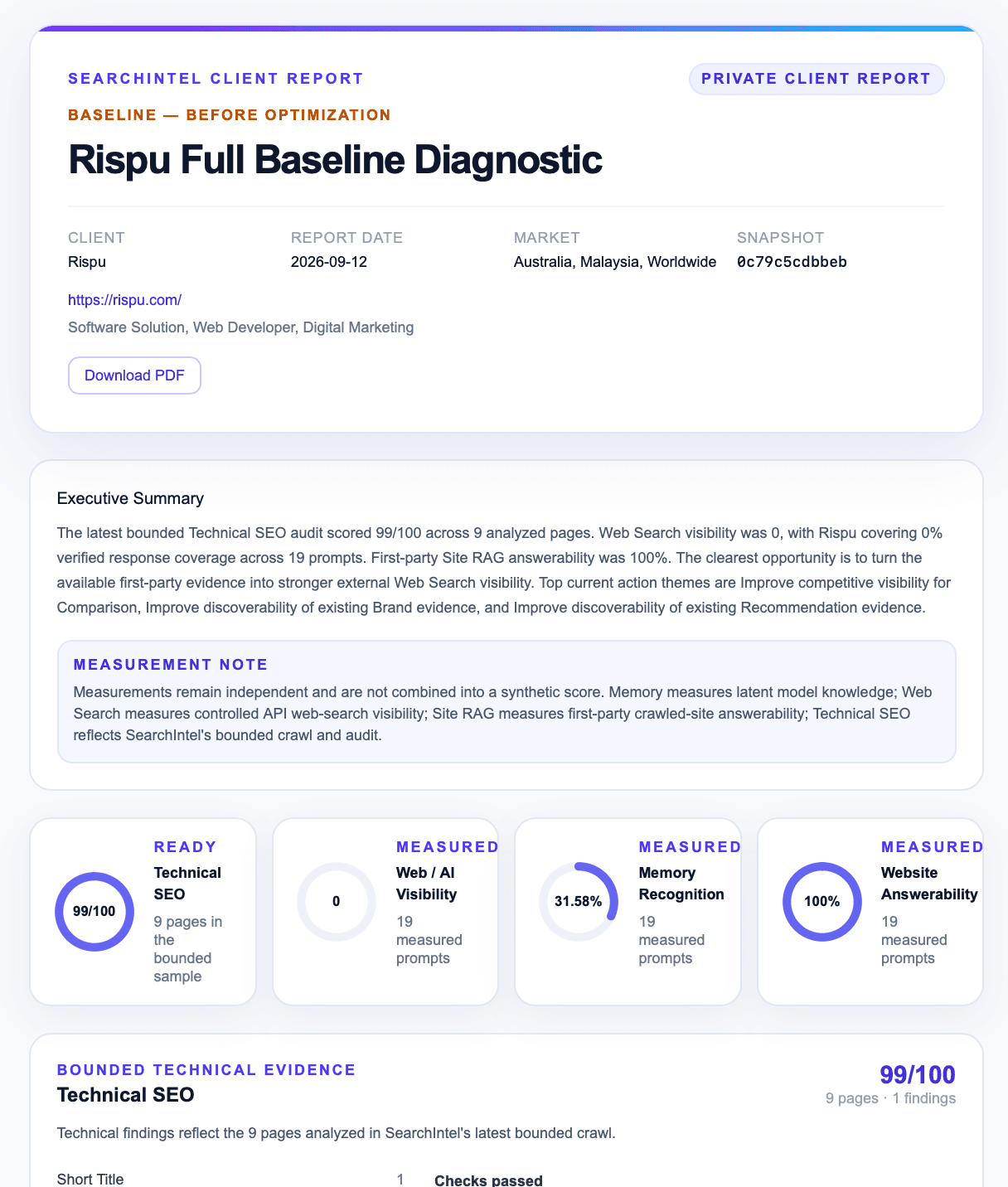 SearchIntel report for RISPU showing a baseline diagnostic and separate technical SEO, web visibility, memory recognition and website answerability measurements.