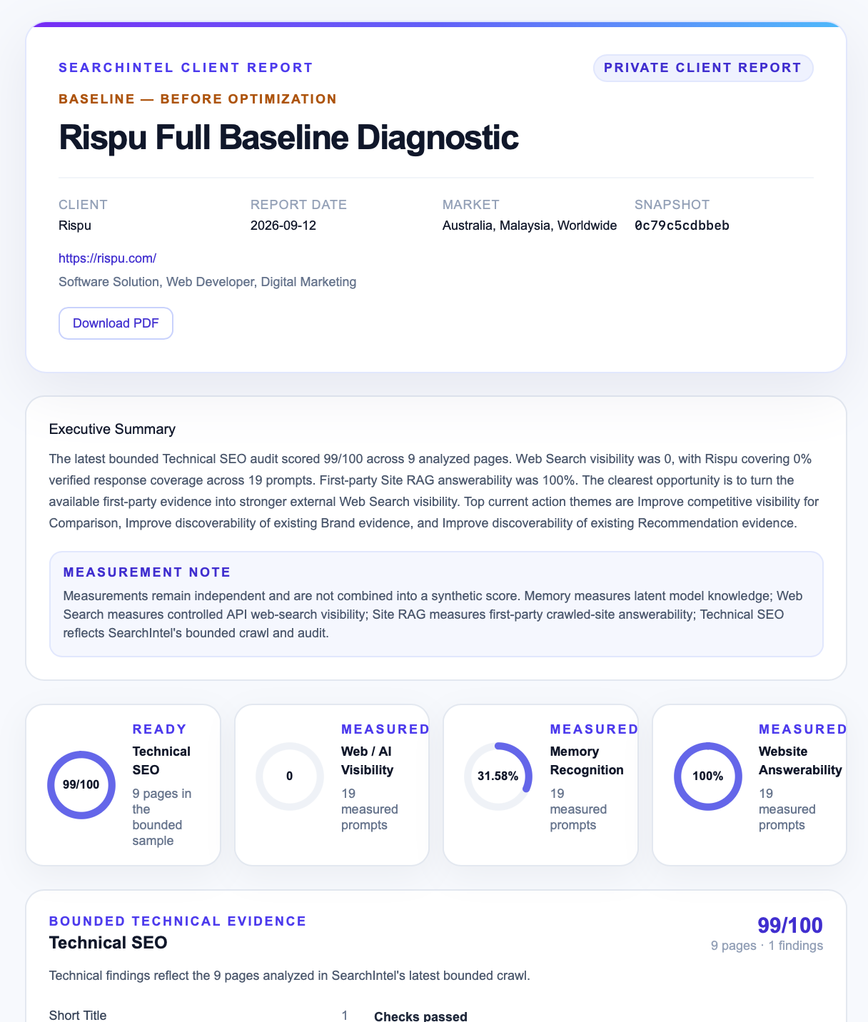 SearchIntel report for RISPU showing a baseline diagnostic and separate technical SEO, web visibility, memory recognition and website answerability measurements.