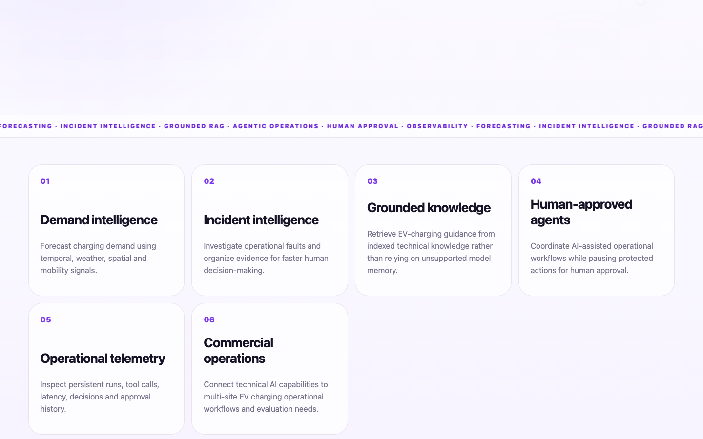 ChargeOps public capability cards covering forecasting, incidents, retrieval, human approval and telemetry.